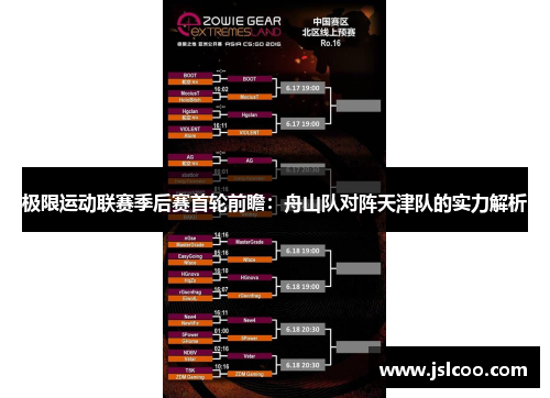 极限运动联赛季后赛首轮前瞻：舟山队对阵天津队的实力解析